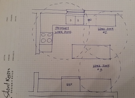 kitchen remodel design floor plan showing how multiple work zones can reduce congestion in the Kitchen