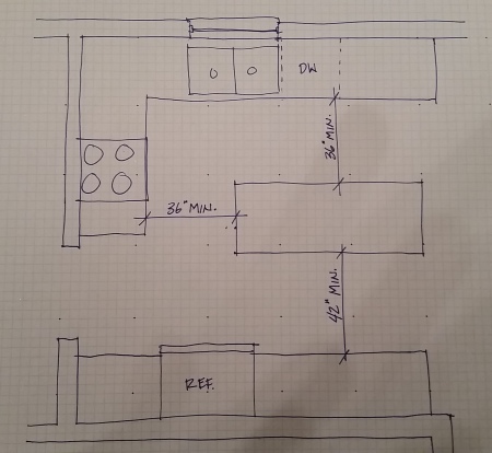 kitchen remodel design floor plan showing the minimum clearances necessary to navigate around a kitchen