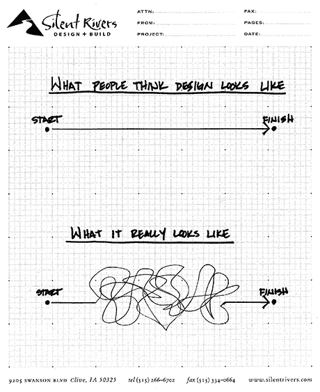 Sketch showing what people think the design process looks like and what it really looks like