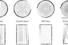 Diagram showing the four most common cuts of wood and lumber: flat sawn, quarter sawn, rift sawn and rotary peeled