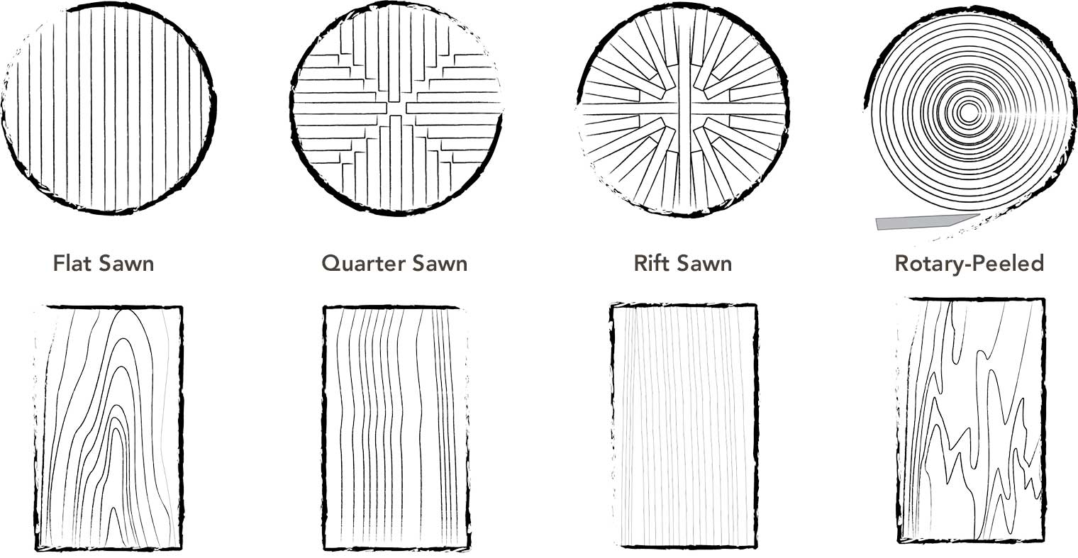 Diagram showing the four most common wood cut types and lumber: flat sawn, quarter sawn, rift sawn and rotary peeled