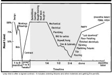 What to Expect When You’re Remodeling